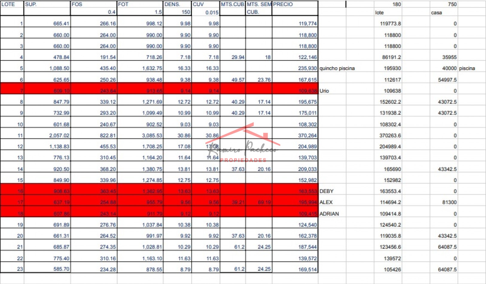 Lote multifamiliar en venta en Villa Gesell